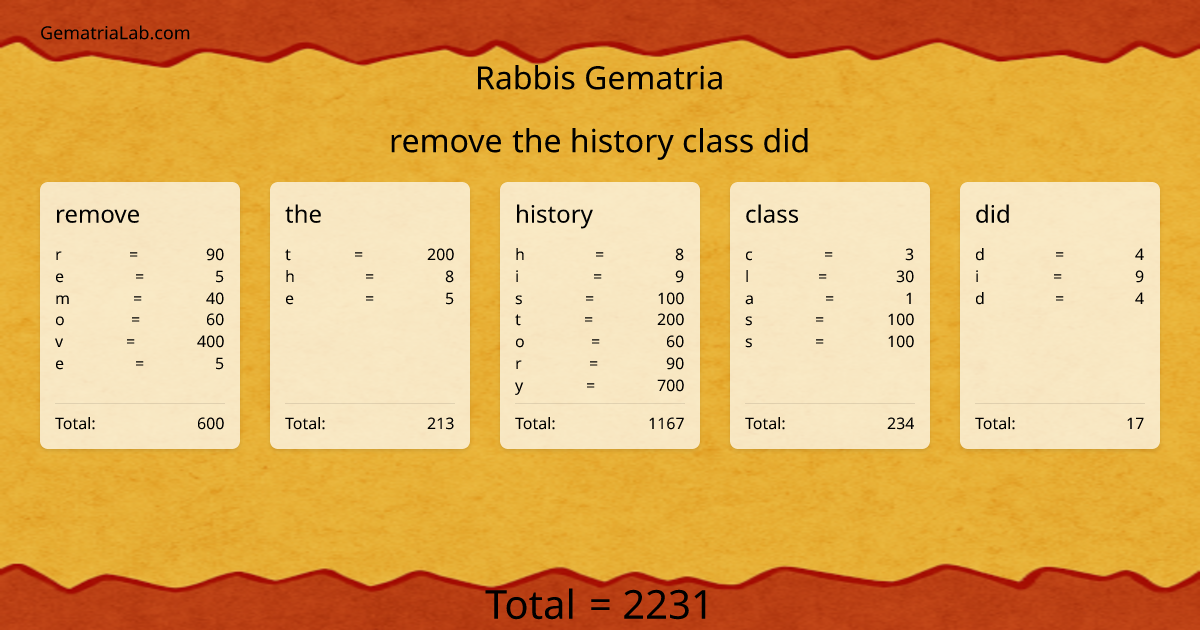 remove the history class did in rabbis Gematria